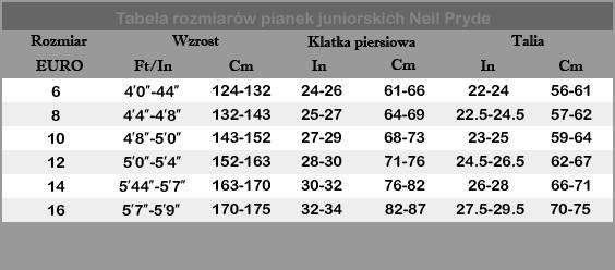 PIANKA NEOPRENOWA NEIL PRYDE 2|2 MM # NG 2000 SHORTY # 2012 BLACK|GREY - tabela rozmiarow pianek neilpryde